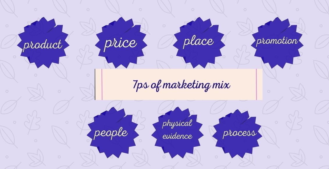 An image that expresses the marketing mix, which consists of 7ps of the marketing mix