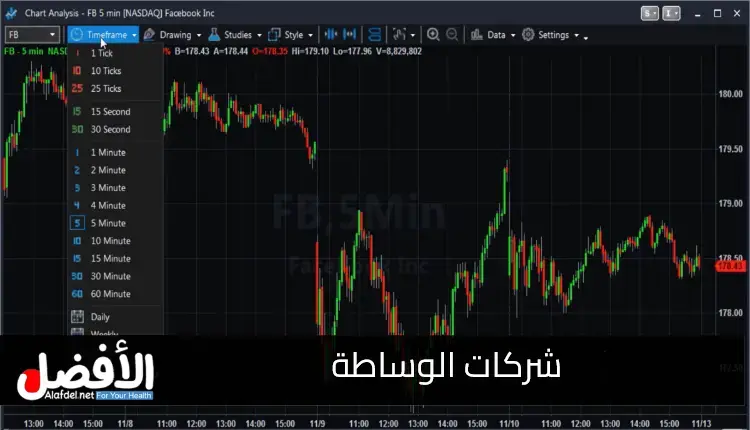 شركات الوساطة للمتداولين اليوميين Brokerages for Day Traders