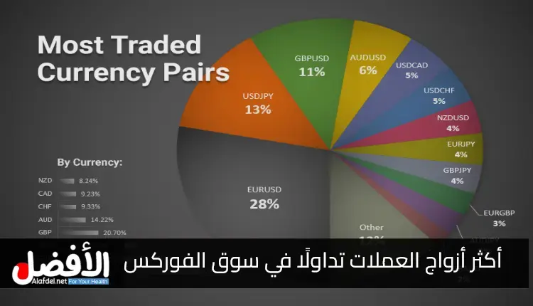 أزواج العملات في الفوركس Forex Currency Pairs