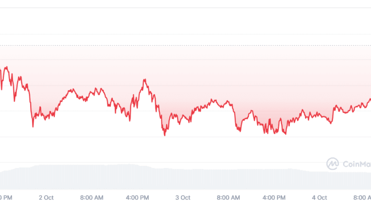 الرسم البياني الأسبوعي لسعر BTC/USD