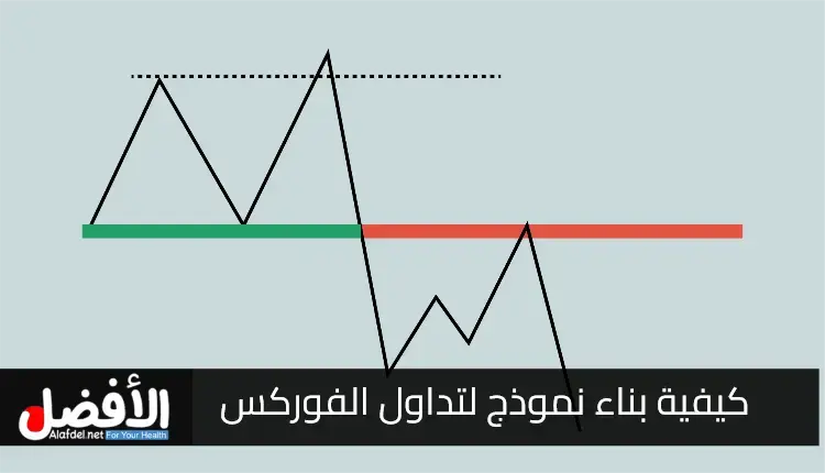 خطوات بناء نموذج لتداول الفوركس