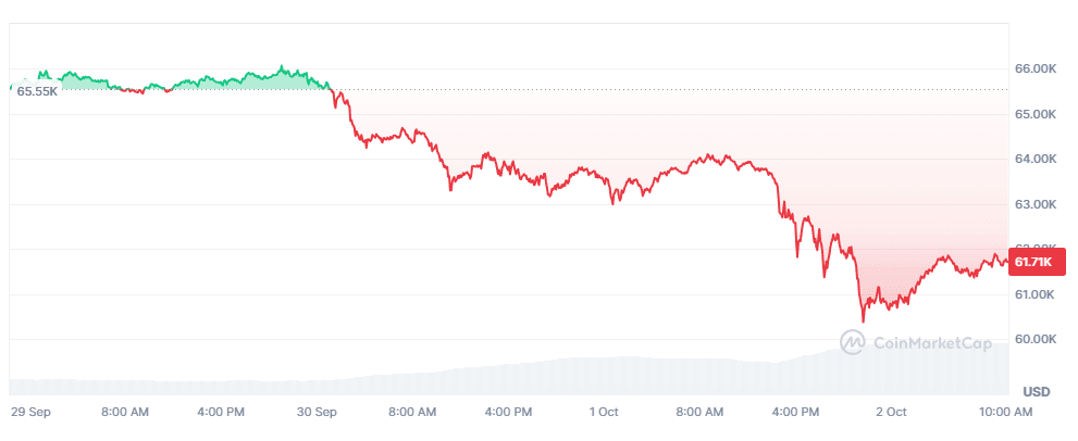 Why Bitcoin fell by $4000 after the attack