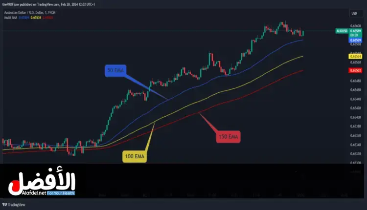 استراتيجية السكالبينج في التداول