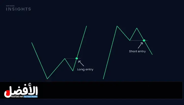 استراتيجية السكالبينج في التداول