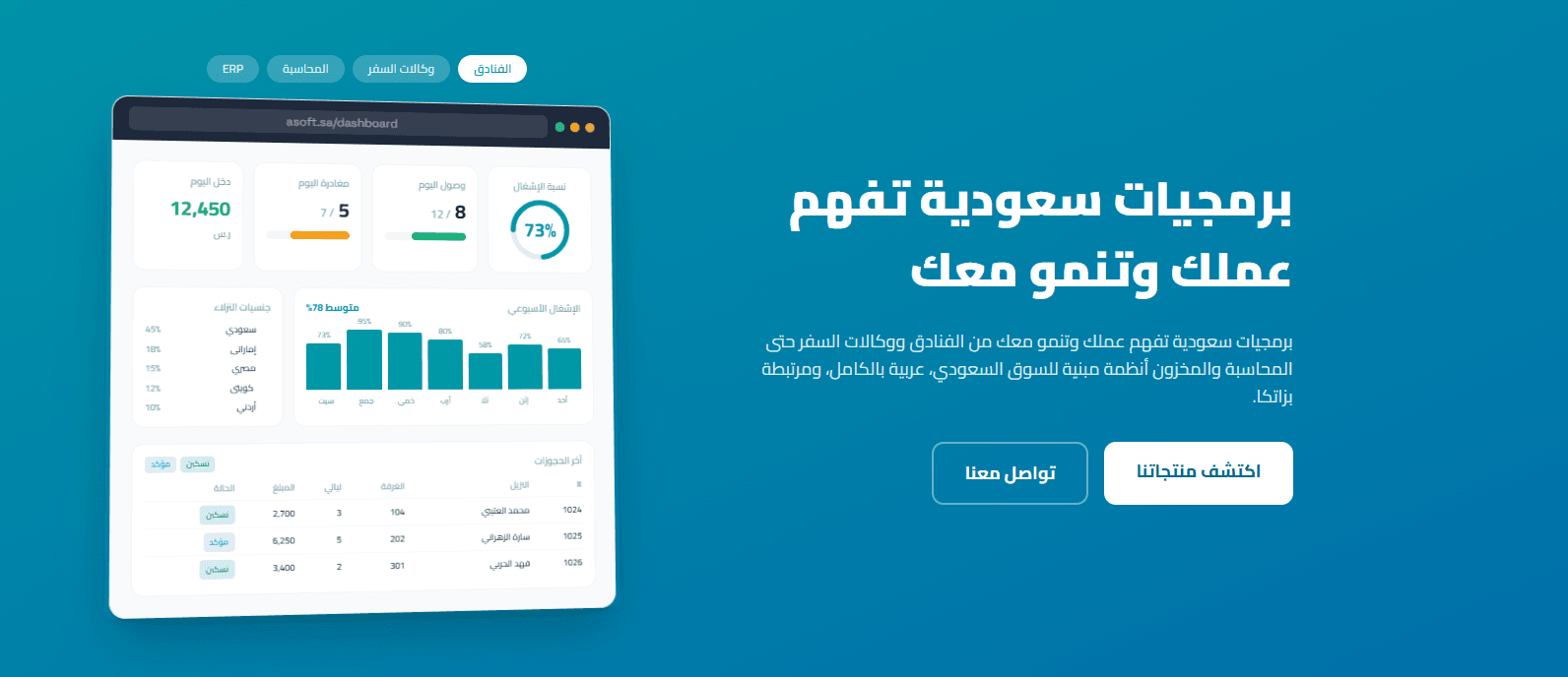 افضل برنامج محاسبة في السعودية
