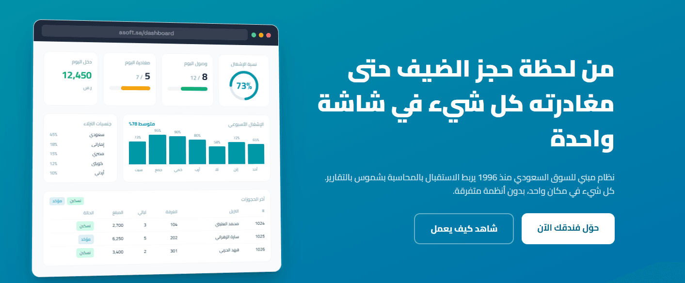 نظام لإدارة الفنادق في السعودية